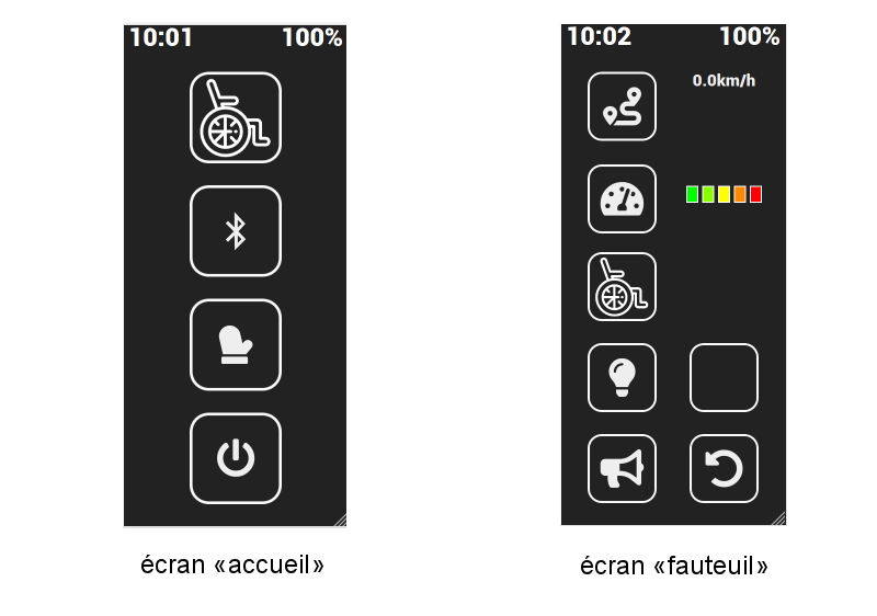 Écrans de l'interface web