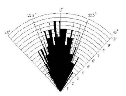 zone de détection du capteur ultrasonique