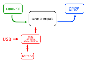 Electronique scenario filaire.png