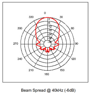 SRF05 detection range.png