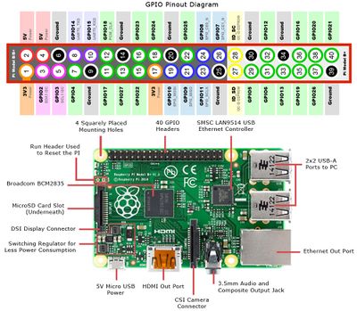 Raspi pinout.jpeg