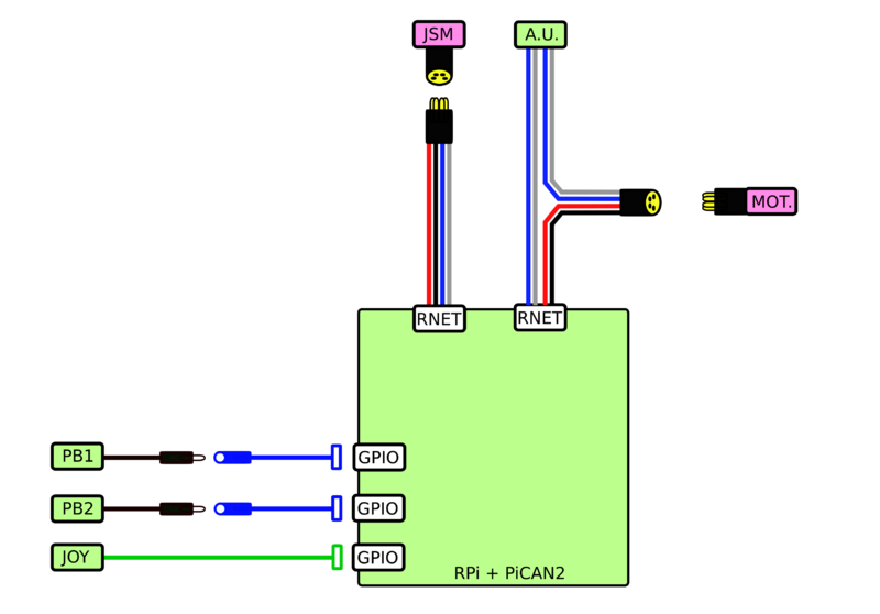 Connectique