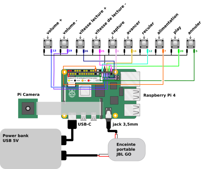 Schema ReadForMe V2.png