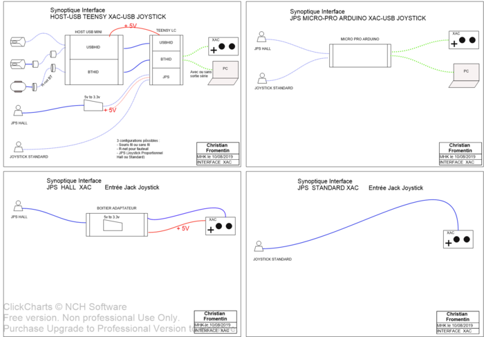 Interfaces XAC.png