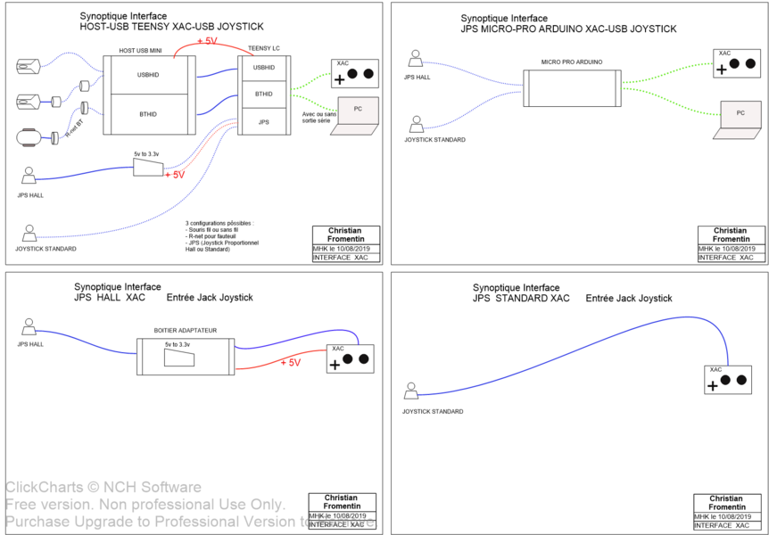 Interfaces XAC.png