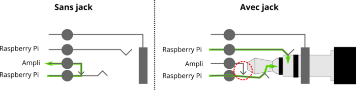 Schéma: connection jack avec contact normalement fermé