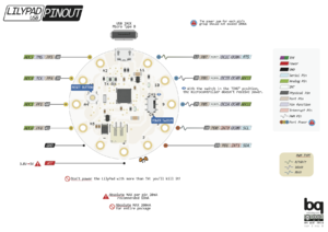 Lilypad USB pinouts.png