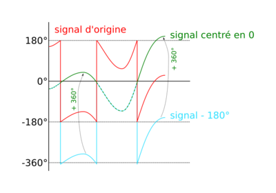 Declic traitement signal.png