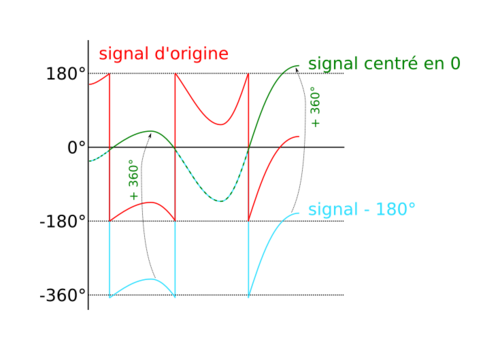 Declic traitement signal.png