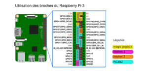 Brochage rpi magic control.png