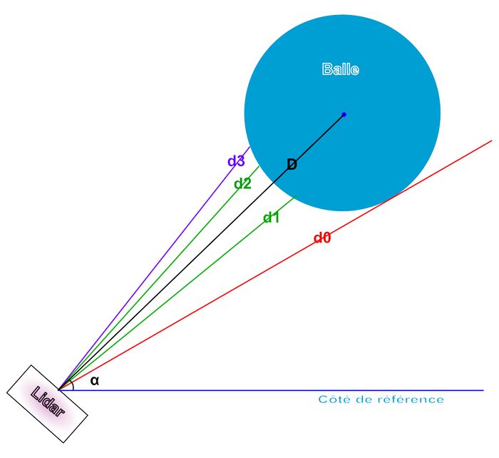 Cecible detection balle.jpg