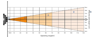 Benewake tfmini operating range.png