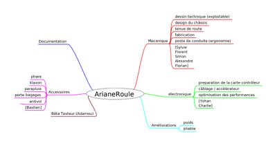 Carte mentale.jpg