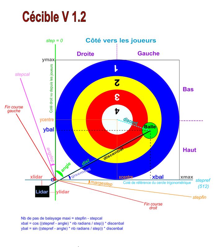 Cecible topologie.jpg