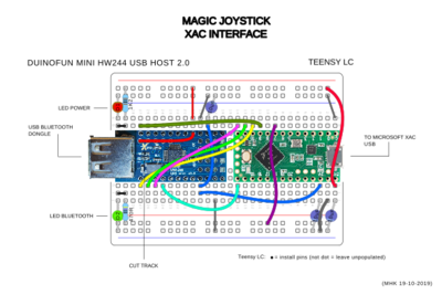 MHK-MagicJoystick-INTERFACE-VERO.png