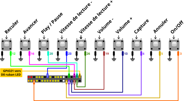 Schéma de connection des broches GPIO